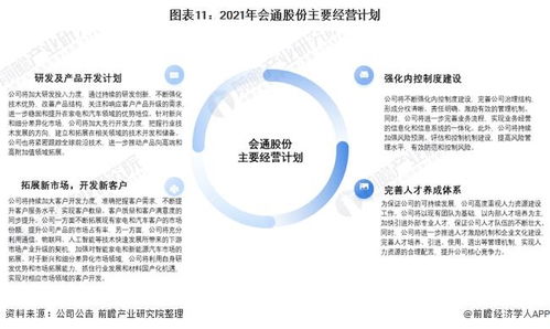 干貨 | 2021年中國(guó)改性塑料行業(yè)龍頭企業(yè)分析 會(huì)通股份深耕家電與汽車(chē)領(lǐng)域，年底實(shí)現(xiàn)產(chǎn)能翻倍
