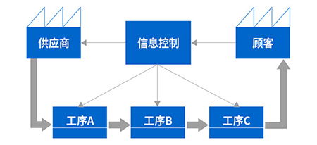 廣州管理與企業(yè)咨詢 粵港澳大灣區(qū)的戰(zhàn)略支點(diǎn)與創(chuàng)新引擎