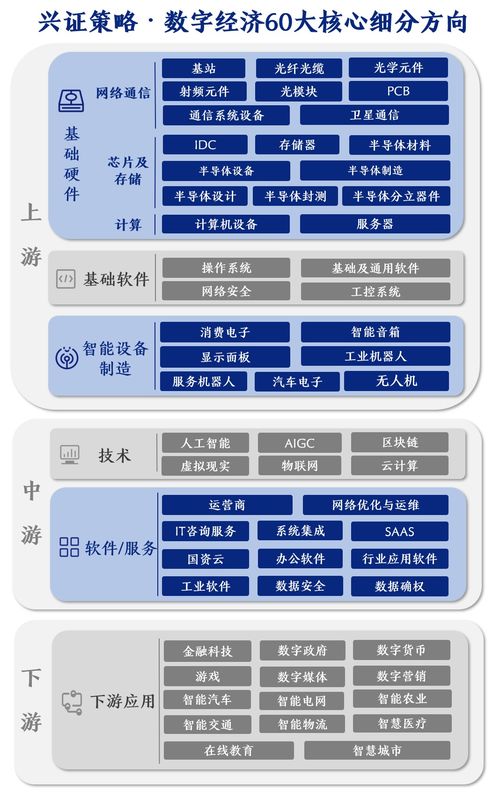 科技板塊資金虹吸效應持續(xù) 成交額占全A四成，未來數字技術服務如何破局與演繹