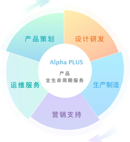 眾智云途 聚焦四大領域，打造文化產品創新服務新生態