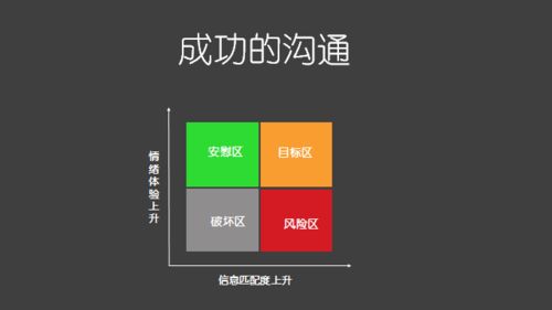 高情商的技術(shù)人 阿里產(chǎn)品專家的技術(shù)轉(zhuǎn)讓溝通之道